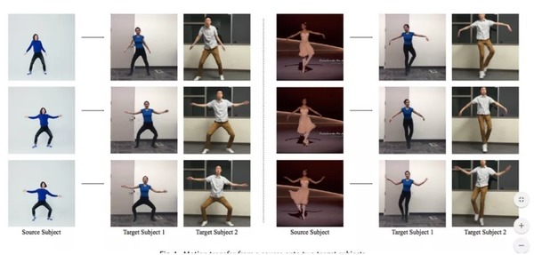 AI 令人人都可以做舞王！完美複製舞蹈動作技術誕生