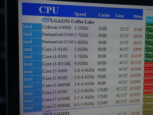 14nm++ 產能不足？   Intel 八代 Core CPU 全球缺貨