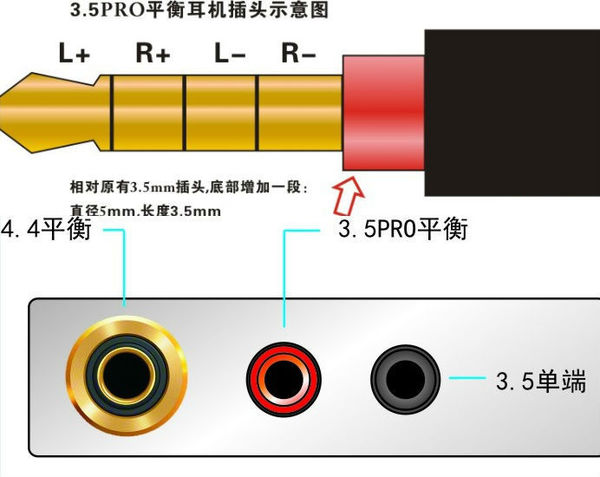 【詳細解構】2.5mm ‧ 3.5mm ‧ 4.4mm 耳機端子