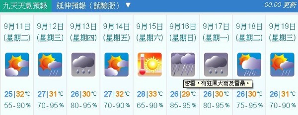 超強颱風「山竹」將直插香港 周日或掛 8 號風球