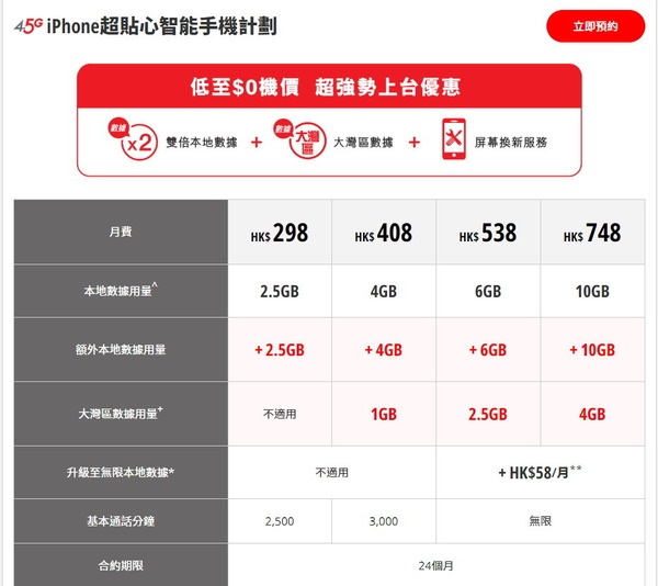 SmarTone iPhone XS／iPhone XS Max 上台優惠分析  總成本較抵？ 