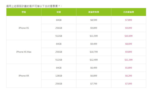 中移動香港 iPhone XS／iPhone XS Max/iPhone XR 上台優惠分析  推合約優惠機價