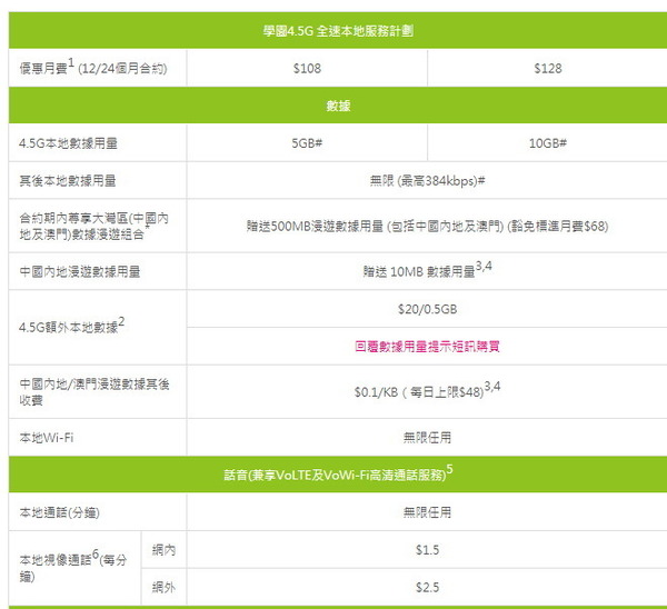 中移動香港 iPhone XS／iPhone XS Max/iPhone XR 上台優惠分析  推合約優惠機價