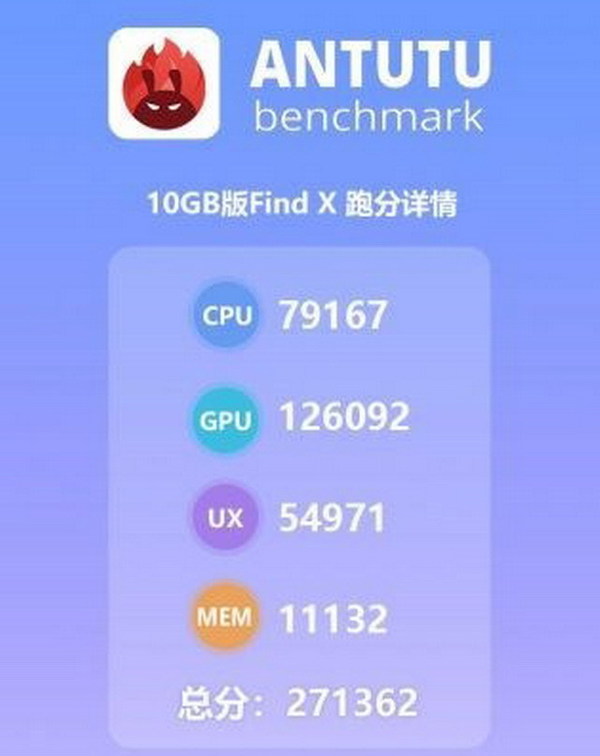 Oppo Find X 10GB RAM 手機跑分曝光！