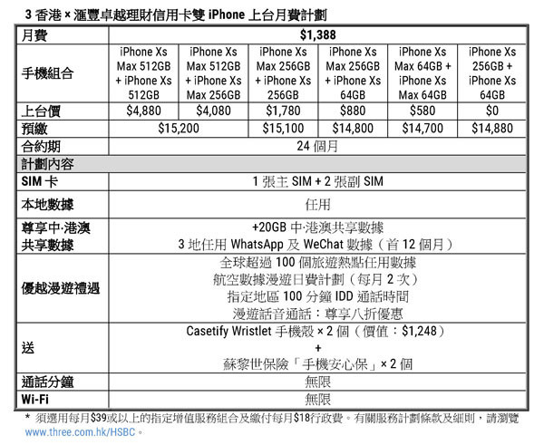 萬元 iPhone 全系列上台零機價　送中港澳數據　穿梭1小時生活圈