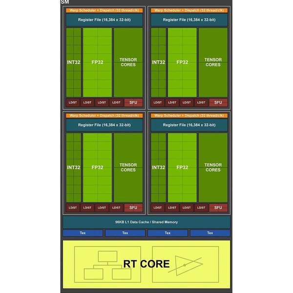NVIDIA RTX 2070 新中階卡開箱實測！效能完勝 GTX 1080 