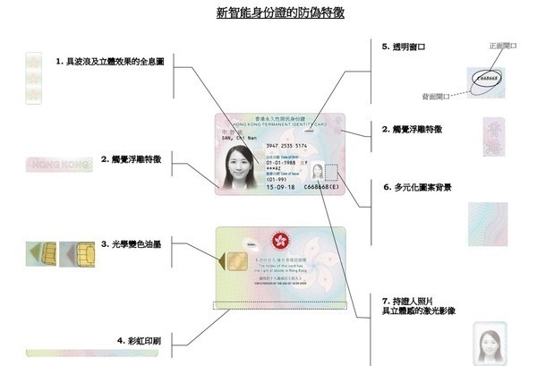 【換身份證】新智能身份證年底開始換證！入境處換證 10 大 FAQ