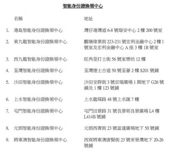 【換身份證】新智能身份證年底開始換證！入境處換證 10 大 FAQ