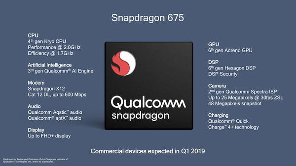 Snapdragon 675 發布！支援 QC4+ 快充、三鏡頭！