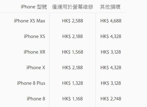 iPhone XR 官方維修報價！更換屏幕、電池收費曝光！