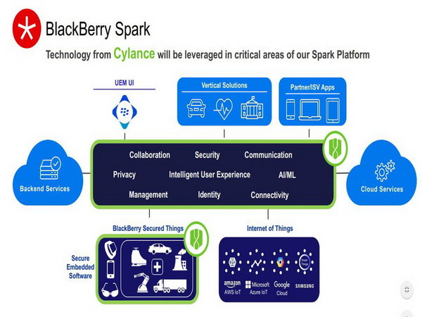 BlackBerry 14 億美元收購資安廠商 Cylance