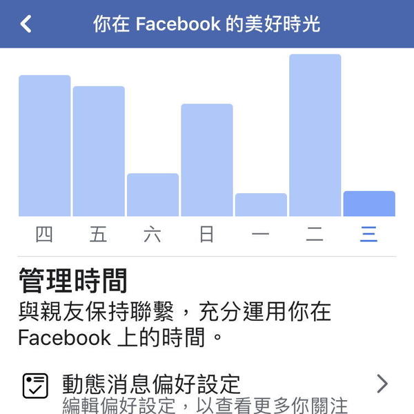 Facebook 啟動使用時限功能！防止用戶上網成癮！【附設定方法】 