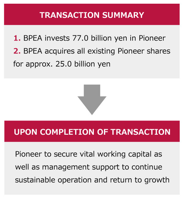 香港投資基金 BPEA 斥資 1020 億日圓 收購日本 Pioneer