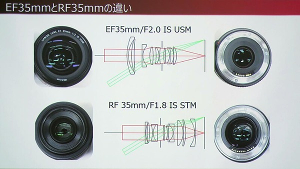 Canon EOS R 不採用 EF-M 接環的真正原因