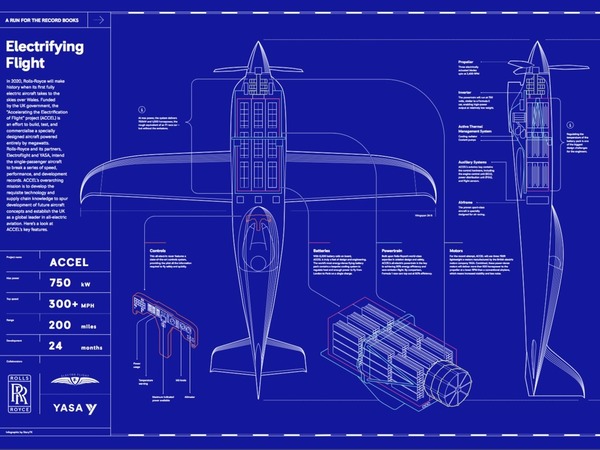 勞斯萊斯製全球最快電動單座飛機！時速 480km 料破西門子紀錄