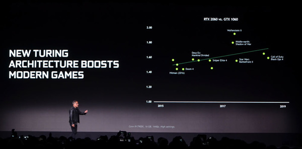 【CES 2019】NVIDIA GeForce RTX 2060 料 HK＄2,800 開售！快 GTX 1070 Ti 近 15％？