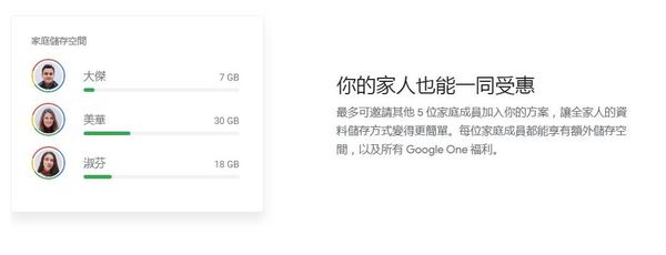 Google One 雲端儲存登陸香港！支援多人共享！【附月費詳情】