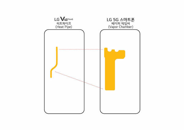 LG 首部 5G 手機將會是 V50 ThinQ  或與 LG G8 ThinQ 一同發佈