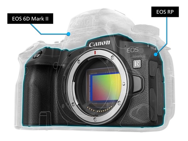 【窮人恩物】Canon EOS RP 全幅無反 $10880 月底開售