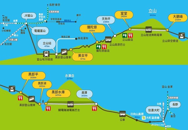 日本立山黑部旅遊 6 大攻略！4 月 15 日開山用周遊券最著數？