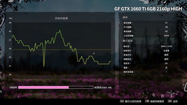 極地戰嚎：破曉PC效能 GF 1660Ti‧2060輕鬆玩