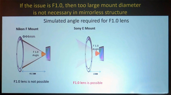 F0.63 超大光圈鏡頭不是夢！Sony 稱不要低估 E 接環 