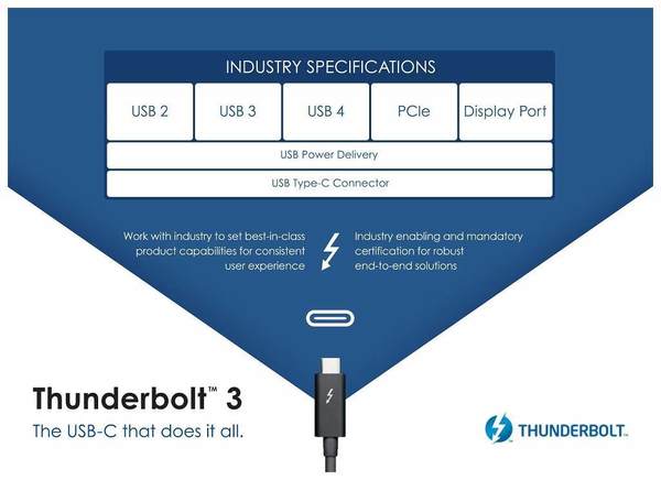 USB 4 規格來了！與 Thunderbolt 3 融合‧以 USB-C 全面淘汰 USB-A