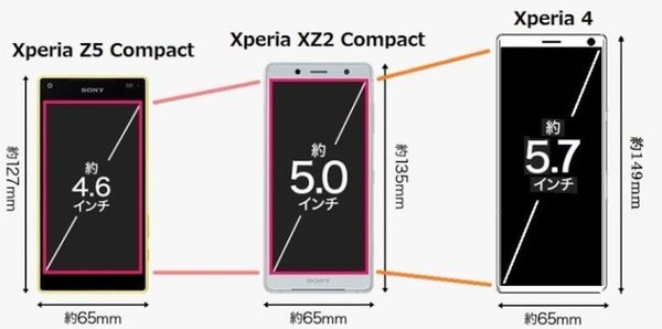 Sony Xperia 4 或是 Compact 系列新機 細屏 21:9 屏幕中階手機