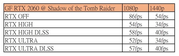 RTX光線追蹤實測 Shadow of the Tomb Raider
