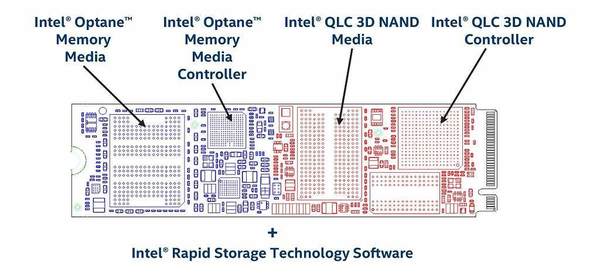 高速緩存 x QLC 混合體！Intel 推 Optane Memory H10 系 M.2 SSD
