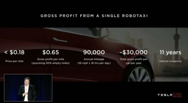 【e＋車路事】Tesla 計劃明年推 Robotaxi 自動駕駛的士服務  電動車變共享汽車