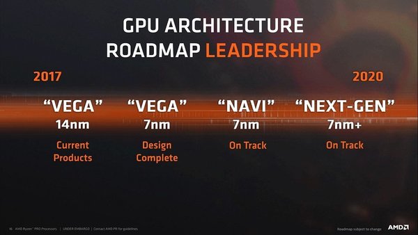 AMD Navi GPU 鐵定 2019 Q3 上市！反攻 NVIDIA 中高‧中階卡
