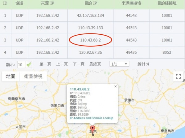 台版小米智能攝影機疑上傳大量資料至中國？網民：雲端本來就是會回傳