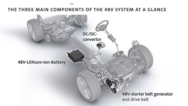 【e＋車路事】VW 八代 Golf 將增設 Hybrid 混能系統