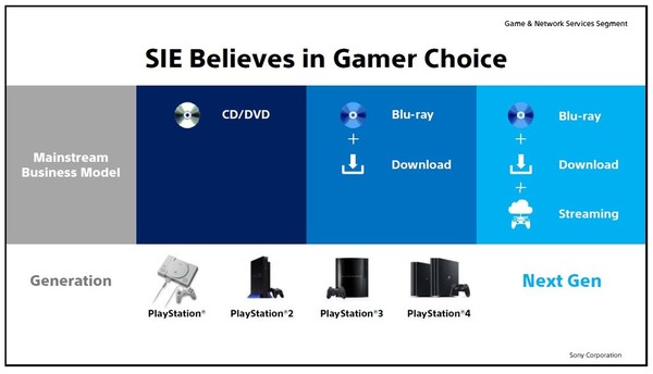PS5平台發展再放風 讀碟快8倍‧強化串流遊戲