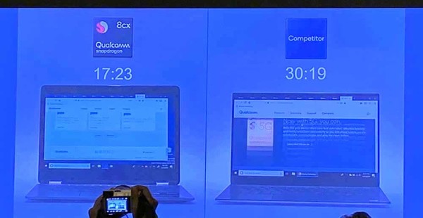 【Computex 2019】Qualcomm 夥 Lenovo 發布 Project Limitless 筆電