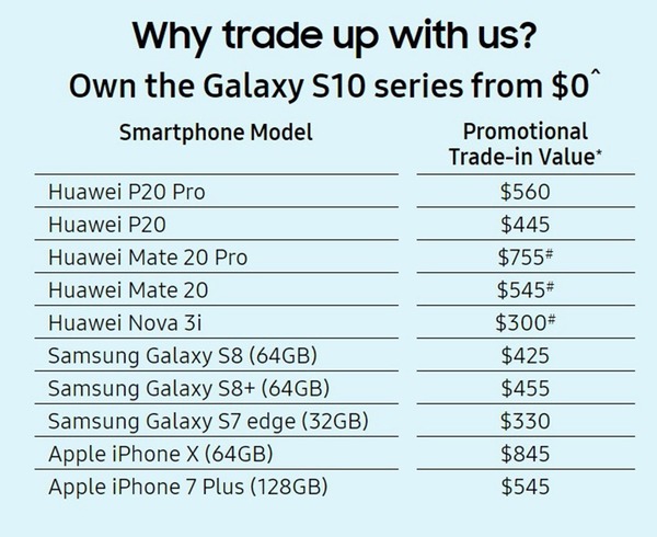 新加坡 Samsung 推換機優惠計劃吸華為客