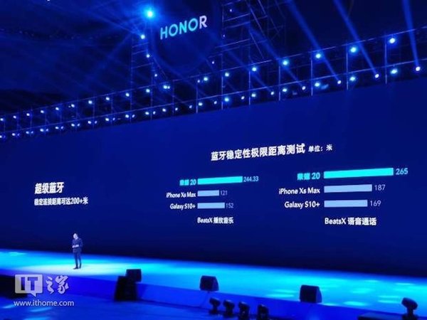 中國版 HONOR 20 PRO 登場！新增超級藍牙及方舟編譯器