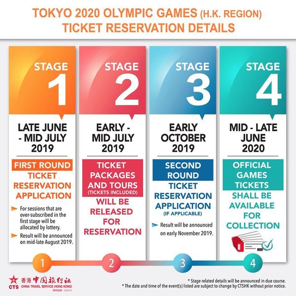 東京奧運 2020 中旅社公布香港區門票銷售安排 官方回應四大 FAQ：「預訂實名制」
