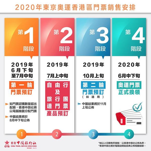 東京奧運 2020 中旅社公布香港區門票銷售安排 官方回應四大 FAQ：「預訂實名制」