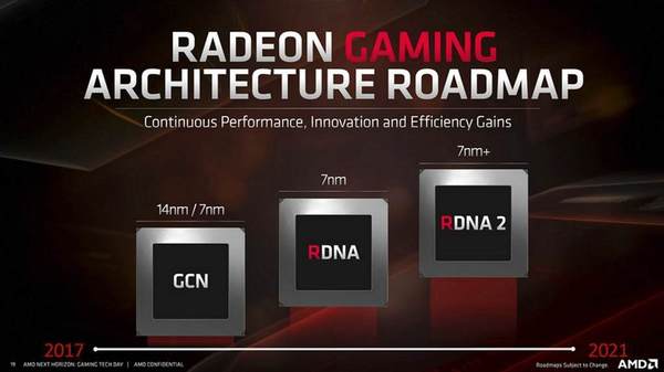 AMD Radeon RX 5700 規格正式公開   打機效能贏 NV RTX 2070！