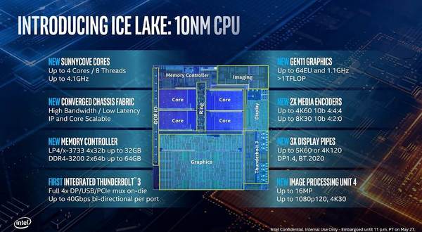 Intel 10nm 十代 Core 處理器效能曝光  IPC 效能最多快 40％！