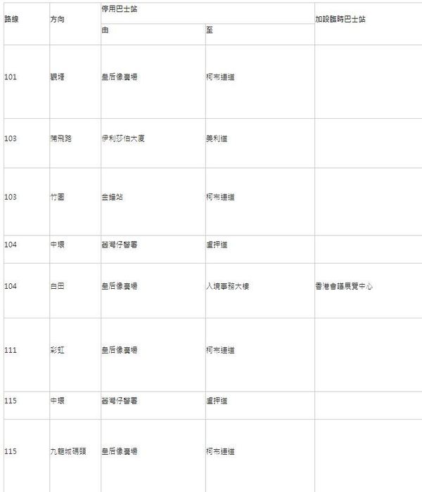 【持續更新】6．21 繁忙時間交通消息！九巴．新巴．城巴「放工時間」臨時交通安排