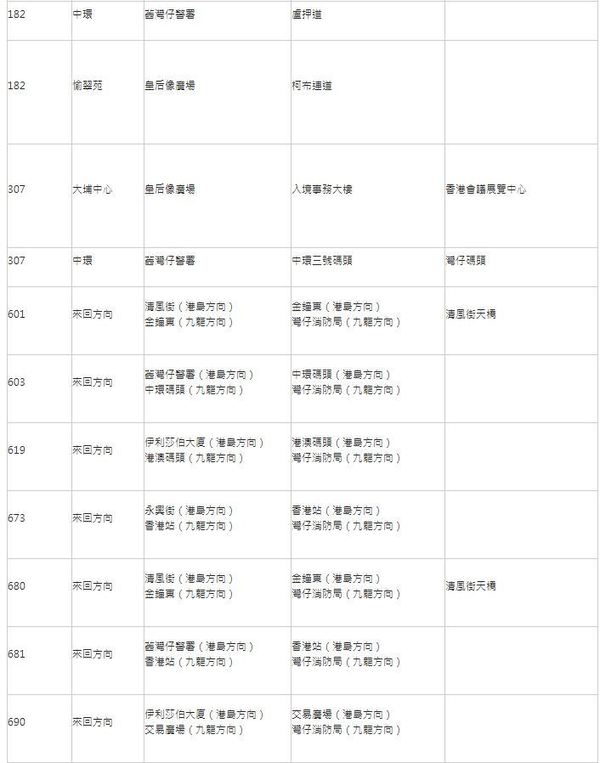 【持續更新】6．21 繁忙時間交通消息！九巴．新巴．城巴「放工時間」臨時交通安排