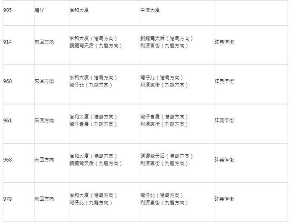 【持續更新】6．21 繁忙時間交通消息！九巴．新巴．城巴「放工時間」臨時交通安排