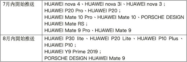 HUAWEI Mate 20 系列都有月亮模式 EMUI 9.1 系統更新推出