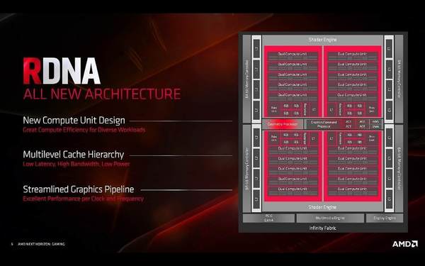 AMD Radeon RX 5700 XT 中階卡實測！效能硬撼 NVIDIA RTX 2070！
