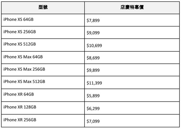 上台、儲值卡、手機、智能產品 統統特價！ 中國移動香港網店5周年推多個限時優惠