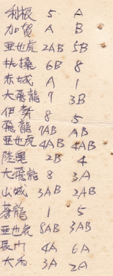 【暴露年齡系列】高中課本發現經典遊戲密技資料  網民：不看就知道是 XXXX！