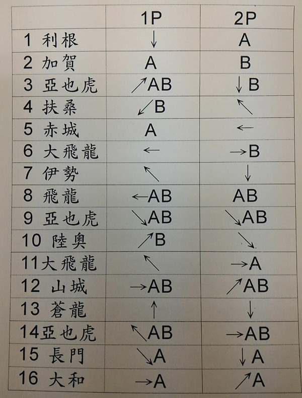 【暴露年齡系列】高中課本發現經典遊戲密技資料  網民：不看就知道是 XXXX！